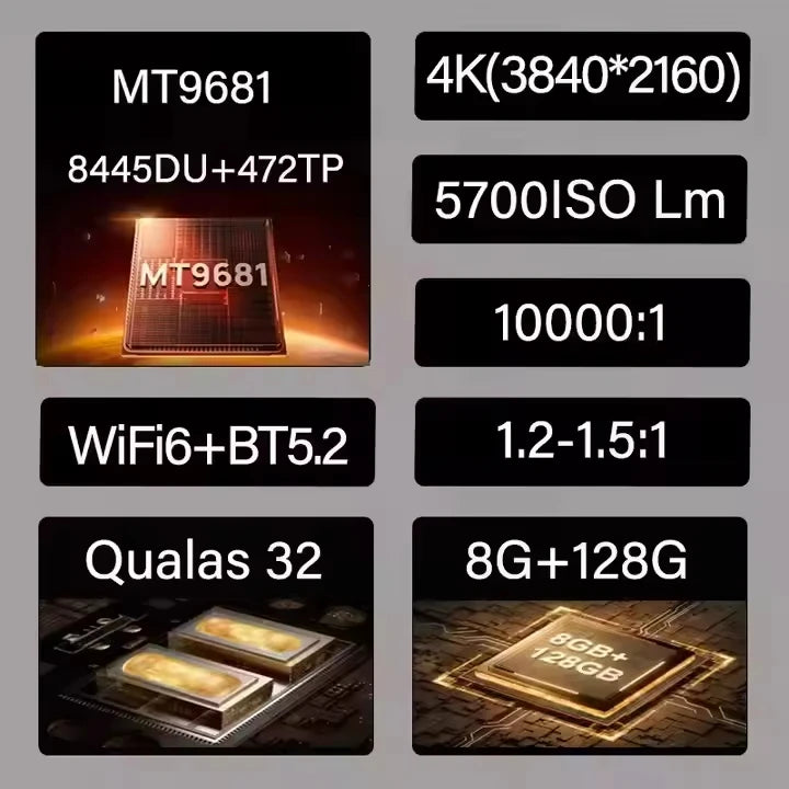 XGIMI RS 20 Ultra Max 4K Triple-Laser Cinema Projector 5700 ISO Lumen AndroidTV Auto Focus Keystone IMAX Enhanced Home Theater
