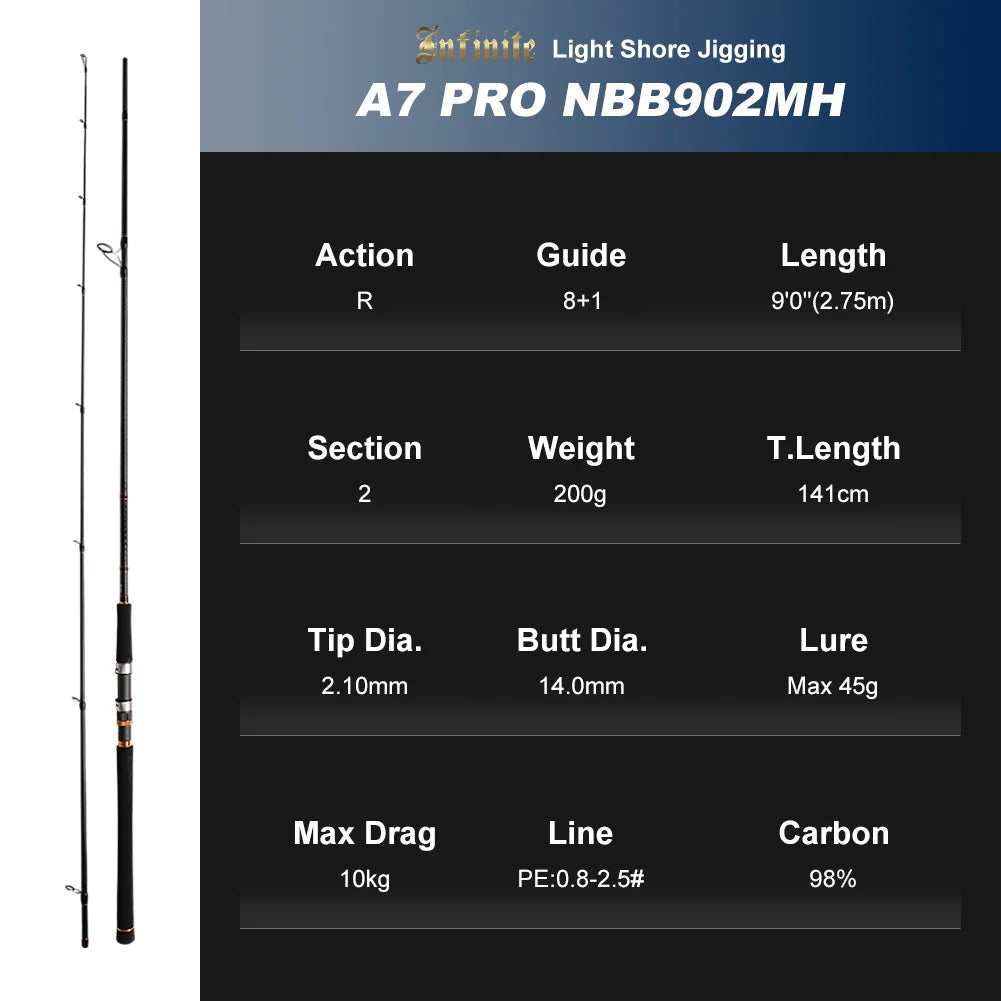 NOEBY Shore Jigging Fishing Rod 2.49m 2.75m 2.9m Fuji Guide Reel Seats Inshore Jigging Spinning Rod Saltwater Fishing Rod