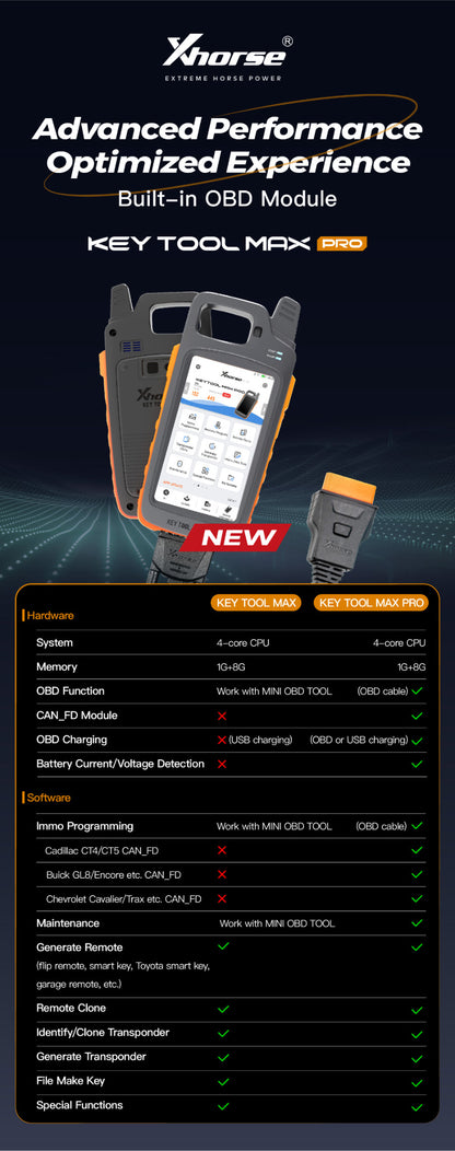 Xhorse VVDI Key Tool Max Pro with MINI OBD Tool Function Work with DOLPHIN XP-005, XP005L, Condor MINI Plus, MINI Plus II
