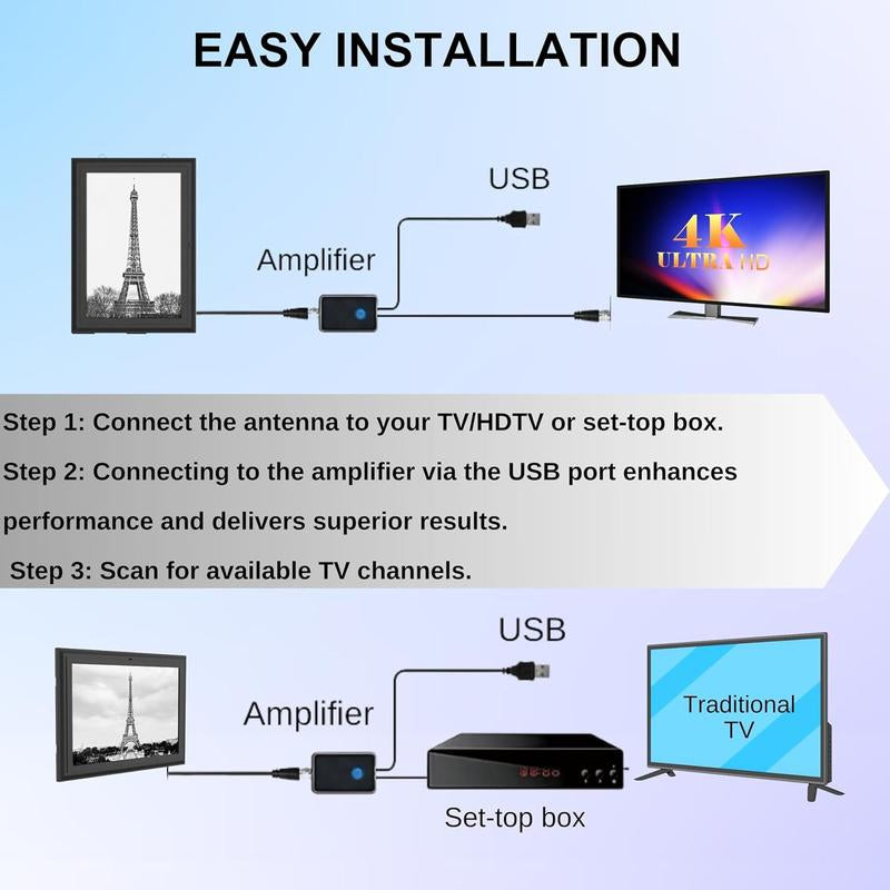 Indoor Digital HDTV Antenna, 12' Coaxial Cable, Superior Reception Range & Signal Reliability, Supports 4K Smart Tvs, OTA Broadcast & Nextgen TV, Easy Install Antenna with Signal Booster, Picture Frame Design for Local Channels Tiktokshopblackfriday