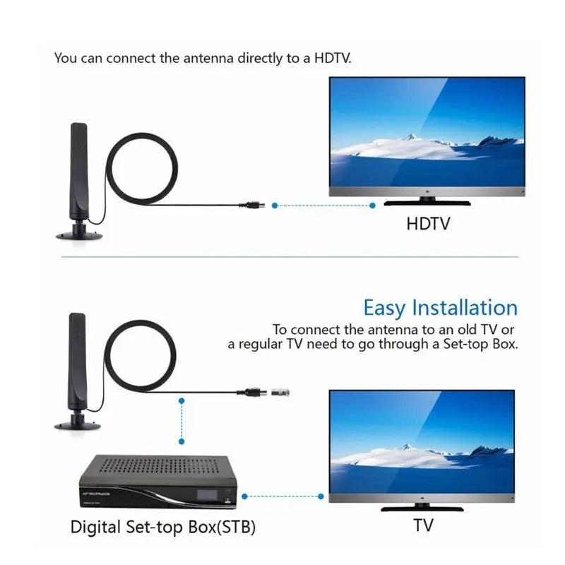 TV Antenna Digital HD Antenna 1080P 4K Ultra HD Indoor Long Range High-Quality Signal for Home Entertainment Full HD NBC ABC HSN