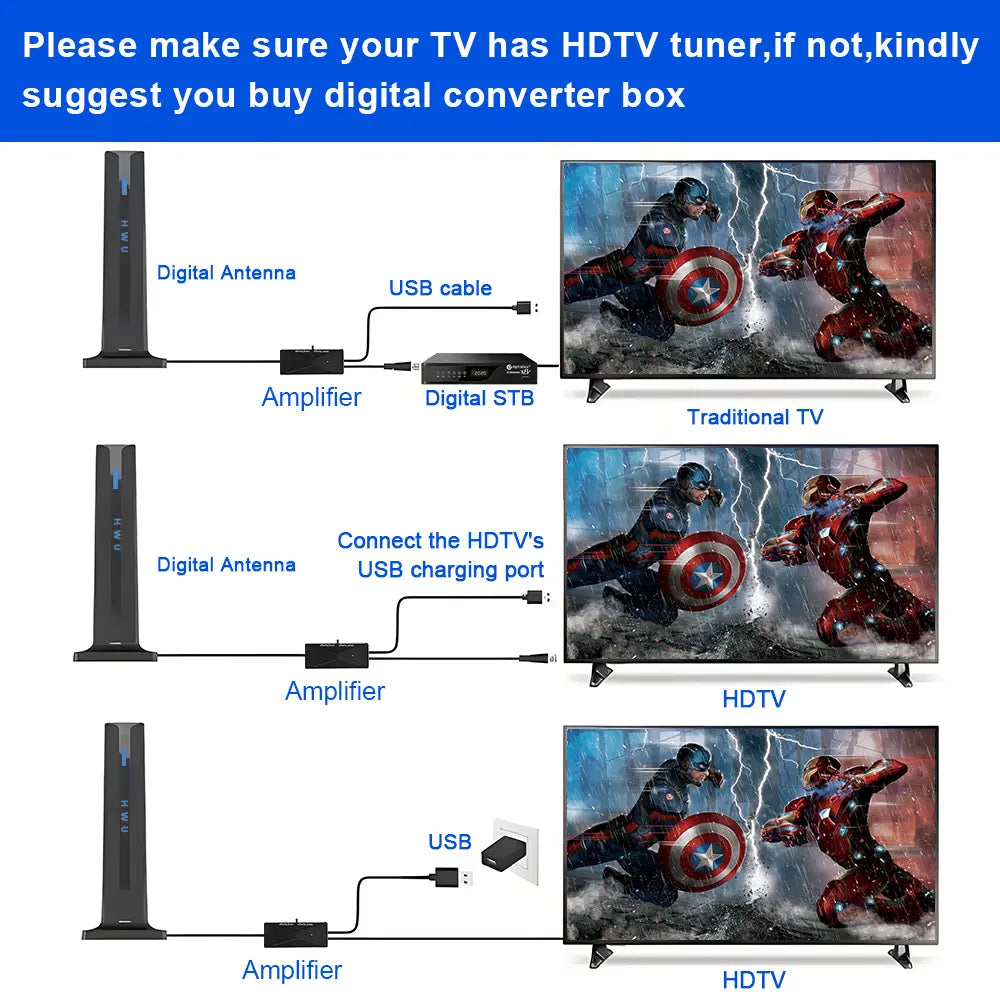 Digital HDTV Antenna Long Range Amplified Indoor TV Antenna with Signal Booster for Free Local Channels Support 1080P 4K Broadcasts Signal Reception May Vary by Area & Strength