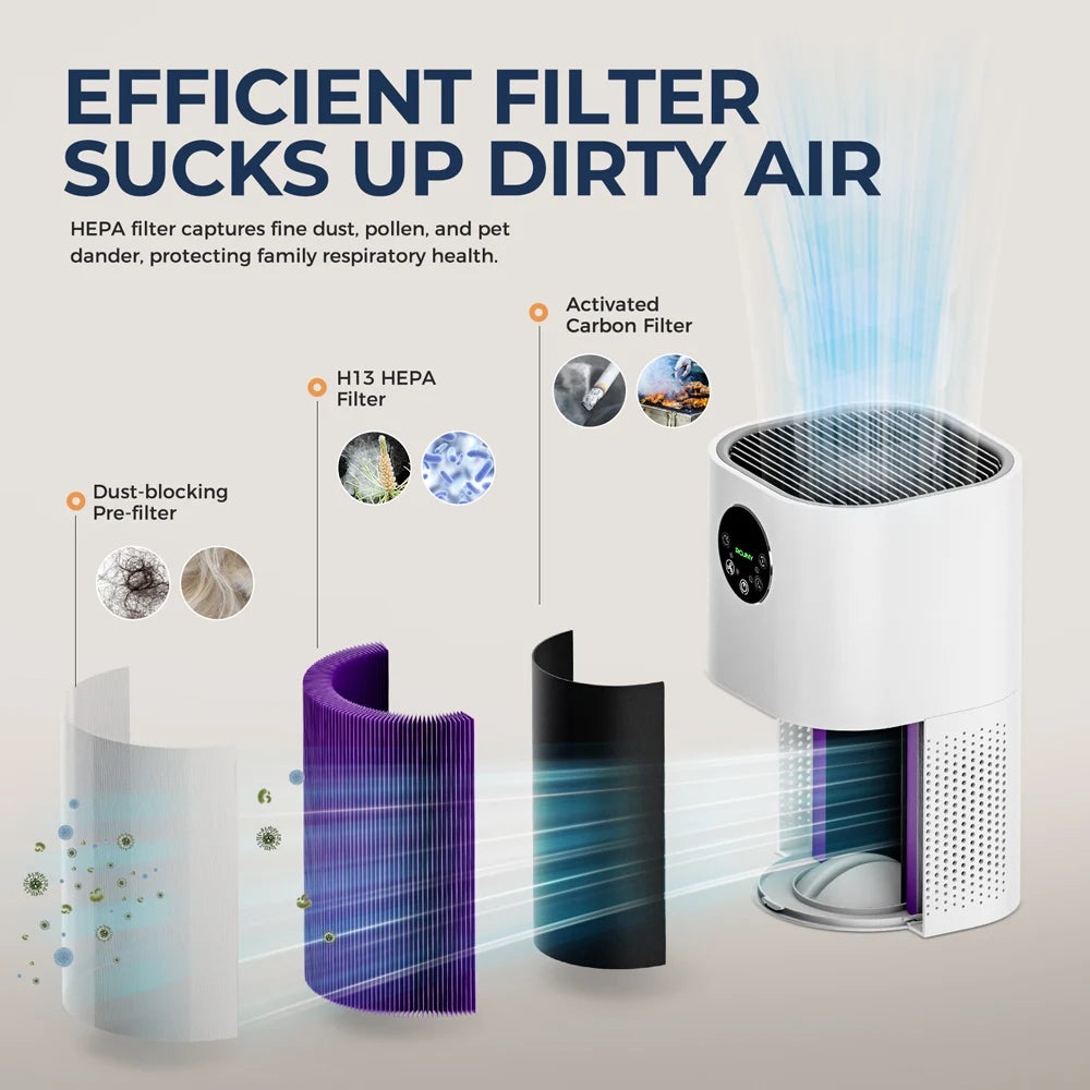 2-in-1 H13 True HEPA Air Purifier & Humidifier Combo, Pet Odor/Smoke/Allergies, 360° Air Intake, Quiet 25dB, 20~50㎡, White