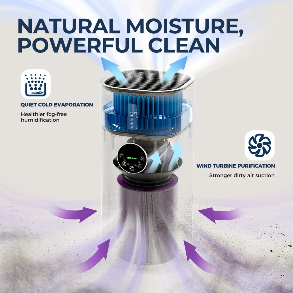 2-in-1 H13 True HEPA Air Purifier & Humidifier Combo, Pet Odor/Smoke/Allergies, 360° Air Intake, Quiet 25dB, 20~50㎡, White