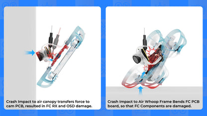 BETAFPV Air75 II Brushless Brushless Whoop Quadcopter RC Racing Drones 2026