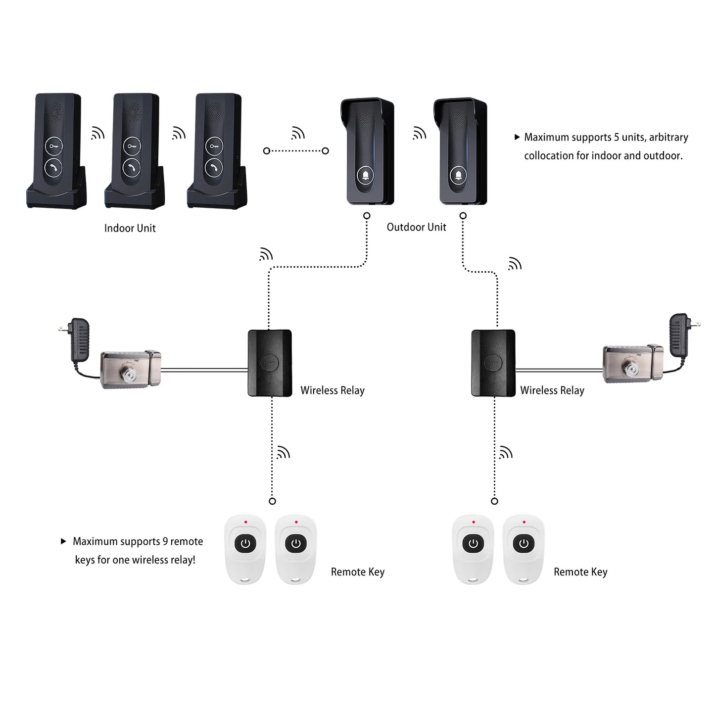 Wifi Smart Video Doorbell Smart Home Phone Security Camera With Intercom Voice Changer.