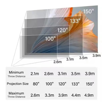 XGIMI RS 20 Ultra Max 4K Triple-Laser Cinema Projector 5700 ISO Lumen AndroidTV Auto Focus Keystone IMAX Enhanced Home Theater