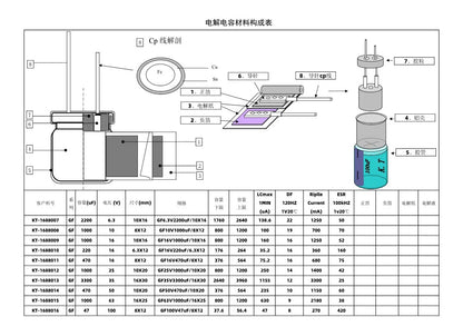 10v1000UF Volume 8x12mm  Aluminum Electrolytic Capacitors 10V 1000UF 10v1000MF 1000MF10v 1000MFD 10WV 10VDC 1500uf 2200uf 3300uf