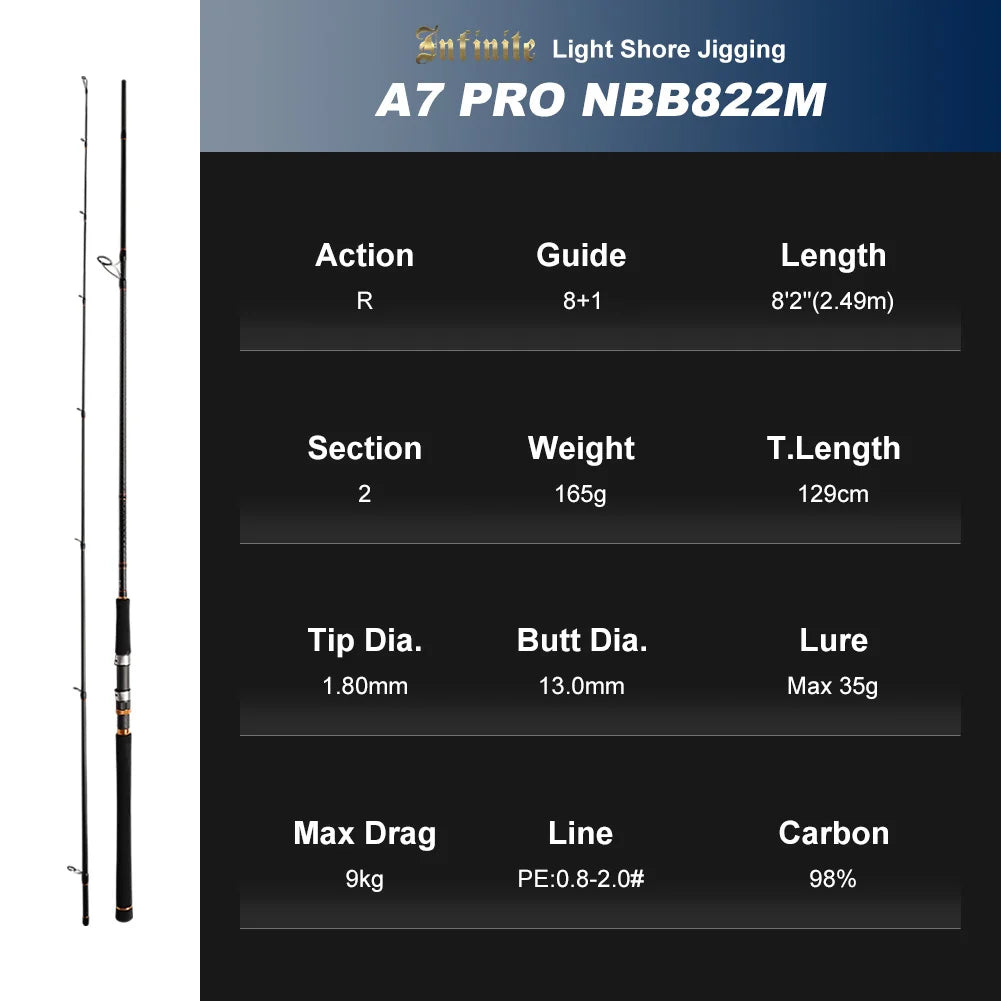 NOEBY Shore Jigging Fishing Rod 2.49m 2.75m 2.9m Fuji Guide Reel Seats Inshore Jigging Spinning Rod Saltwater Fishing Rod
