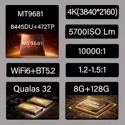 XGIMI RS 20 Ultra Max 4K Triple-Laser Cinema Projector 5700 ISO Lumen AndroidTV Auto Focus Keystone IMAX Enhanced Home Theater