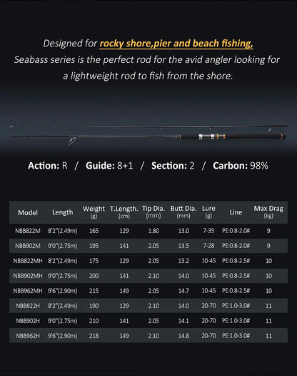 NOEBY Shore Jigging Fishing Rod 2.49m 2.75m 2.9m Fuji Guide Reel Seats Inshore Jigging Spinning Rod Saltwater Fishing Rod