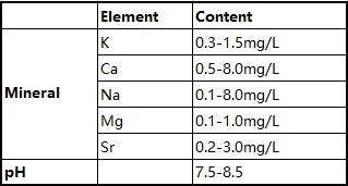 Natural Mineral Alkaline Water Filter Cartridge NCR101