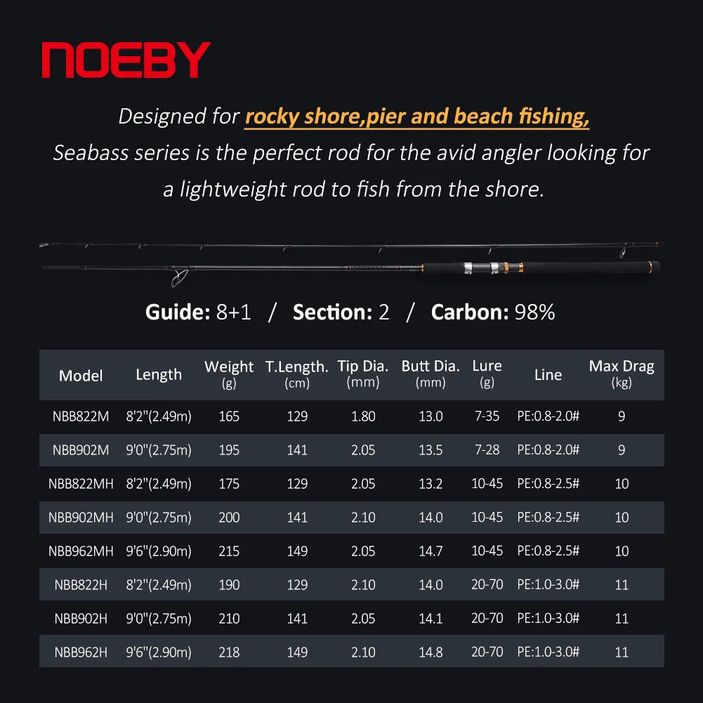 NOEBY Shore Jigging Fishing Rod 2.49m 2.75m 2.9m Fuji Guide Reel Seats Inshore Jigging Spinning Rod Saltwater Fishing Rod