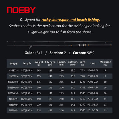 NOEBY Shore Jigging Fishing Rod 2.49m 2.75m 2.9m Fuji Guide Reel Seats Inshore Jigging Spinning Rod Saltwater Fishing Rod