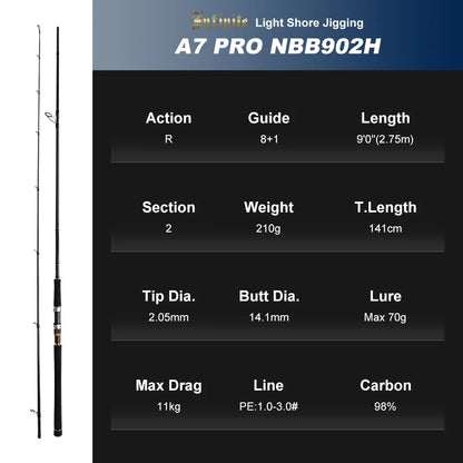 NOEBY Shore Jigging Fishing Rod 2.49m 2.75m 2.9m Fuji Guide Reel Seats Inshore Jigging Spinning Rod Saltwater Fishing Rod