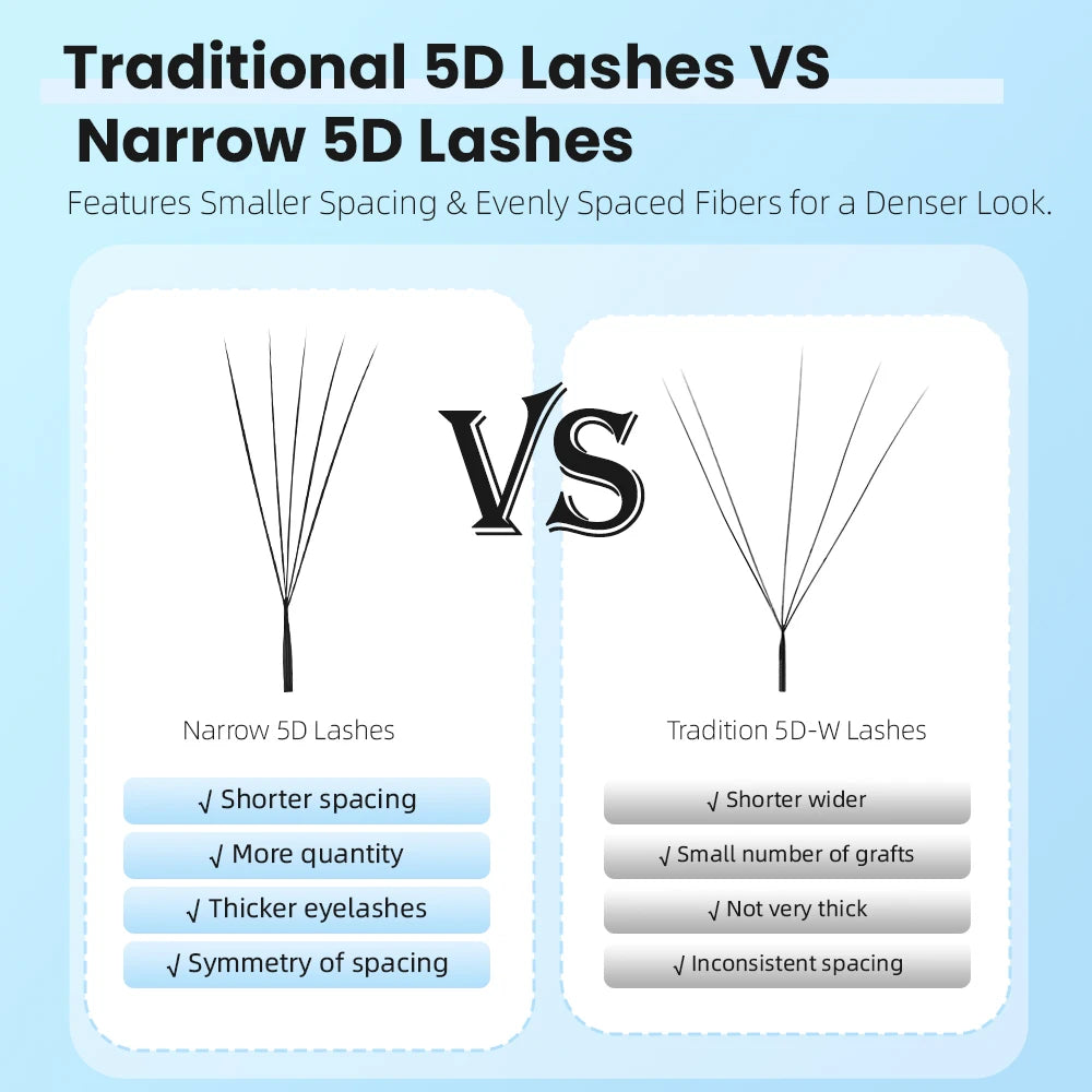 Yelix Narrow 5D Lashes Smaller Spacing 5D W Shape Eyelash Extension Premade Natural Soft Small Fan Mesh Volumen Lashes