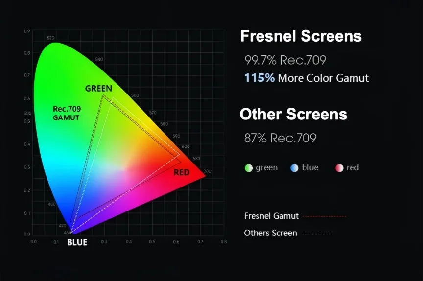 F16UST New Gen Cinema-Pro Fresnel PET ALR Projection Screen for UST Laser Projector Fixed Frame Screen 16:9 8K UHD