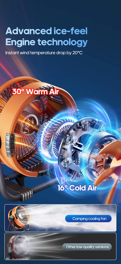 Multifunctional 6 in 1 Outdoor Camping Fan 20000mAh Desktop Air Circulator Wireless Ceiling Electric Fan with Hook and LED Light
