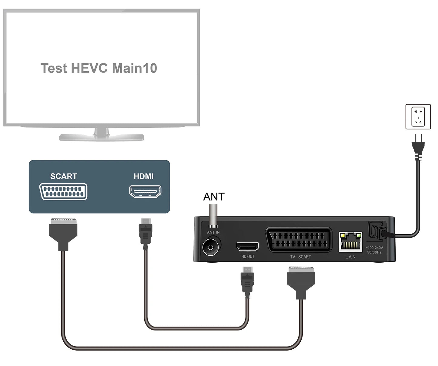 New H.265 TDT DVB-T2 C Digital Terrestrial TV Receiver HD DVB-T2 FTA Set Top Box EPG USB PVR TV Tuner for HD/Old TV