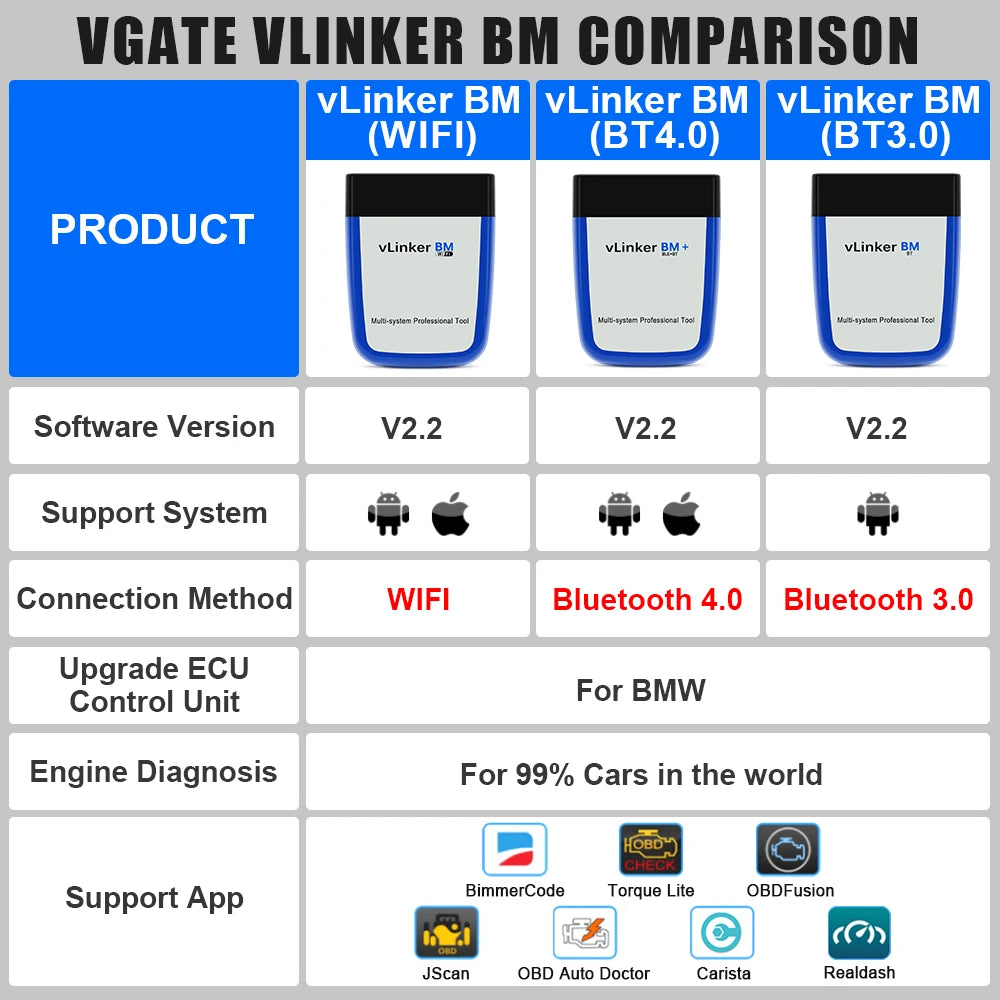 Vgate vLinker BM+ ELM327 BimmerCode BimmerLink Auto Code Reader Diagnostic Tool Car Scanner ELM327 OBD2 Bluetooth 4.0