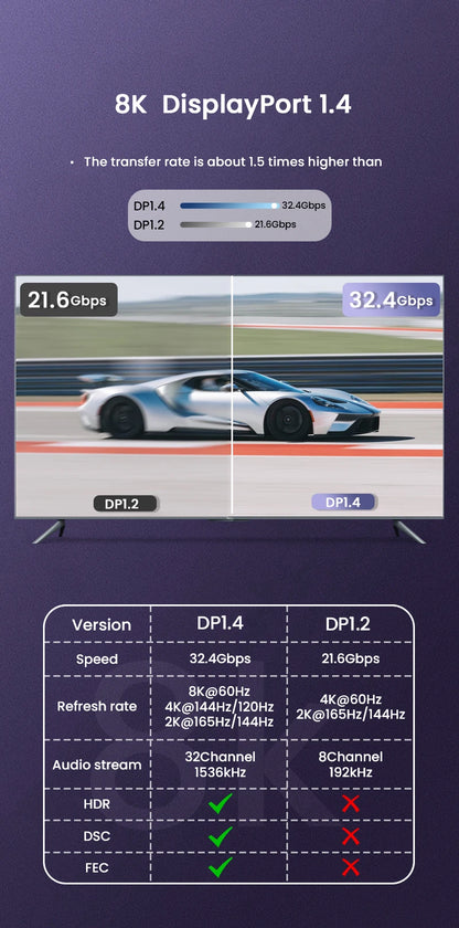 8K DP Cable DisplayPort Cable 1.4 High Speed Display Port Cord 8K@60Hz  G-Sync FreeSync 4K@144Hz 2K@240Hz HDR 10 32.4Gbps