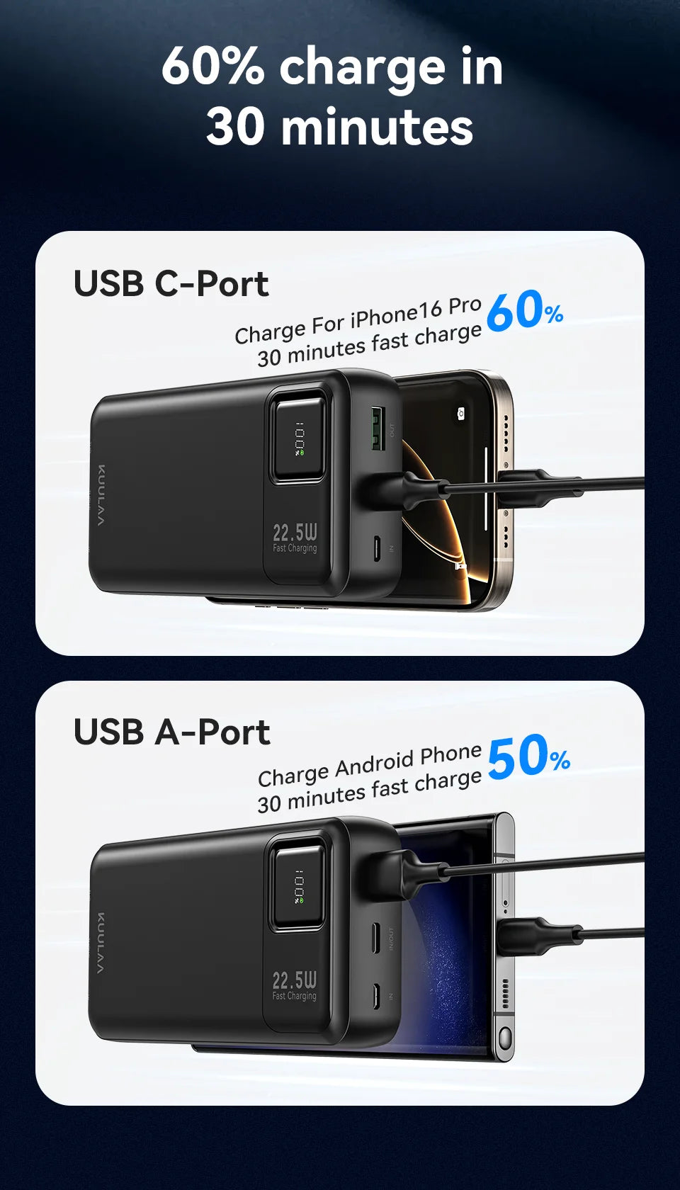 KUULAA 20000mAh Power Bank Portable External Battery 22.5W Fast Charging Portable Charger For iPhone xiaomi redmi poco Powerbank