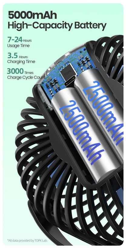 TOPK 5000mah Stroller Portable Mini Fan USB Rechargeable Outdoor Electric Fan 4 gear Speed 360°Degree Rotata & Digital Display