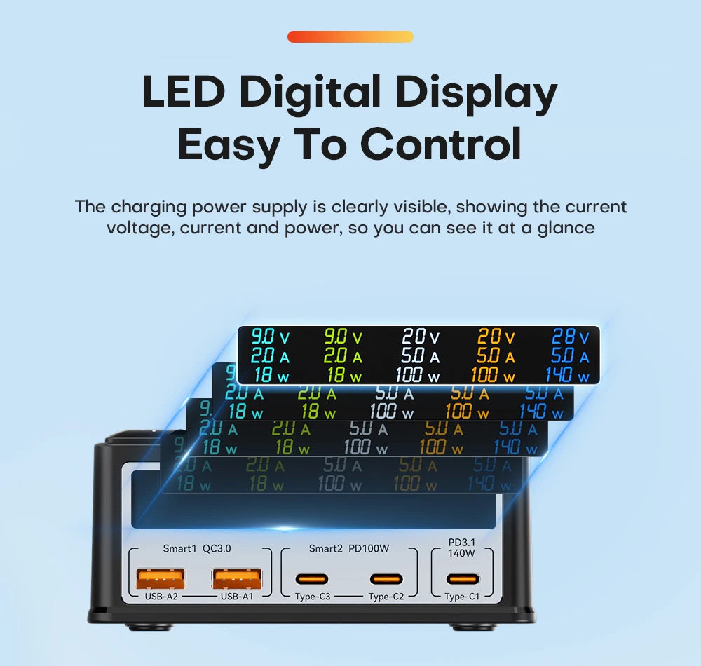 ASOMETECH 260W GaN Charger Digital Display Desktop USB Type C Charger 140W PD3.1 PPS QC4.0 Quick Charger For Laptop Tablet Phone