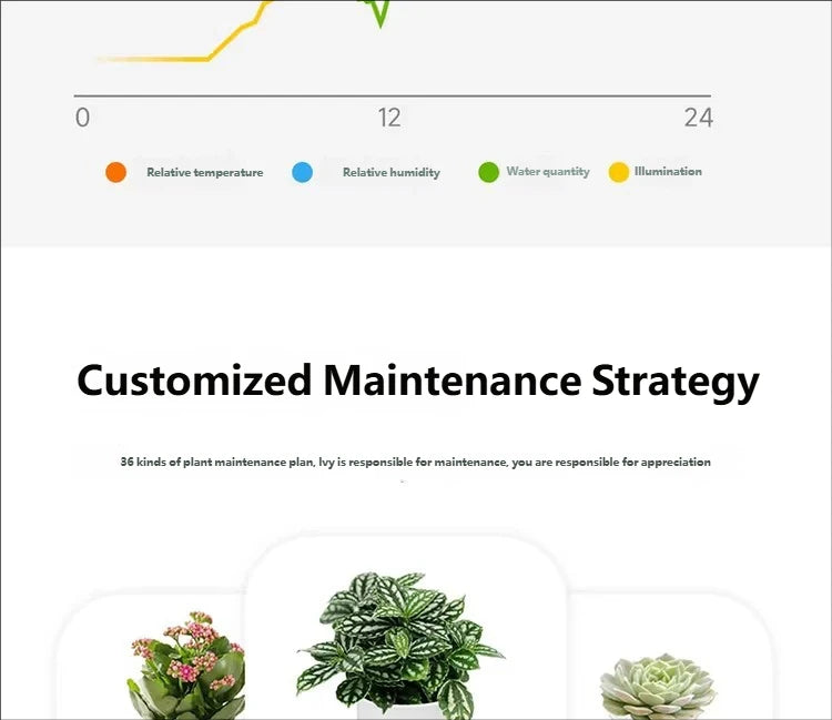 Smart Plant Endless Fun Over 49 Rich Expressions,7 Smart Sensors,ai Chips Make Raising Plants Easy And Fun