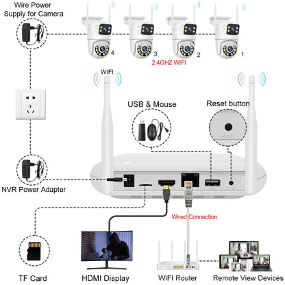 Smar WiFi Security Camera System 6MP Dual Lens Wireless IP Camera Kit With Two-Way Audio 8CH NVR