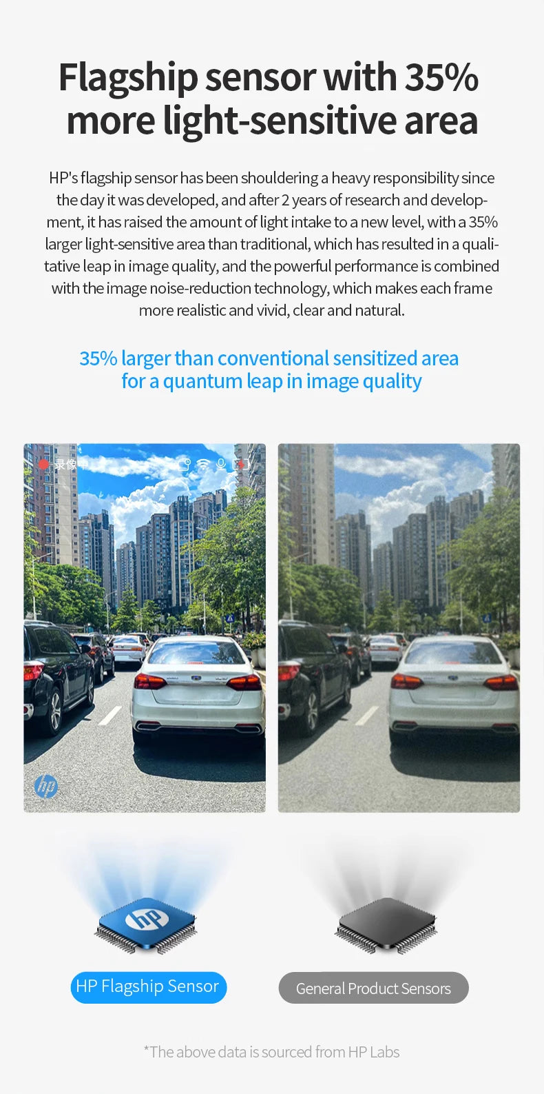 HP car camera F965 dash cam camera 2k UHD night vision WiFi video loop video parking monitoring car dashcam auto dashcam 1440P