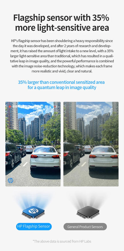 HP car camera F965 dash cam camera 2k UHD night vision WiFi video loop video parking monitoring car dashcam auto dashcam 1440P