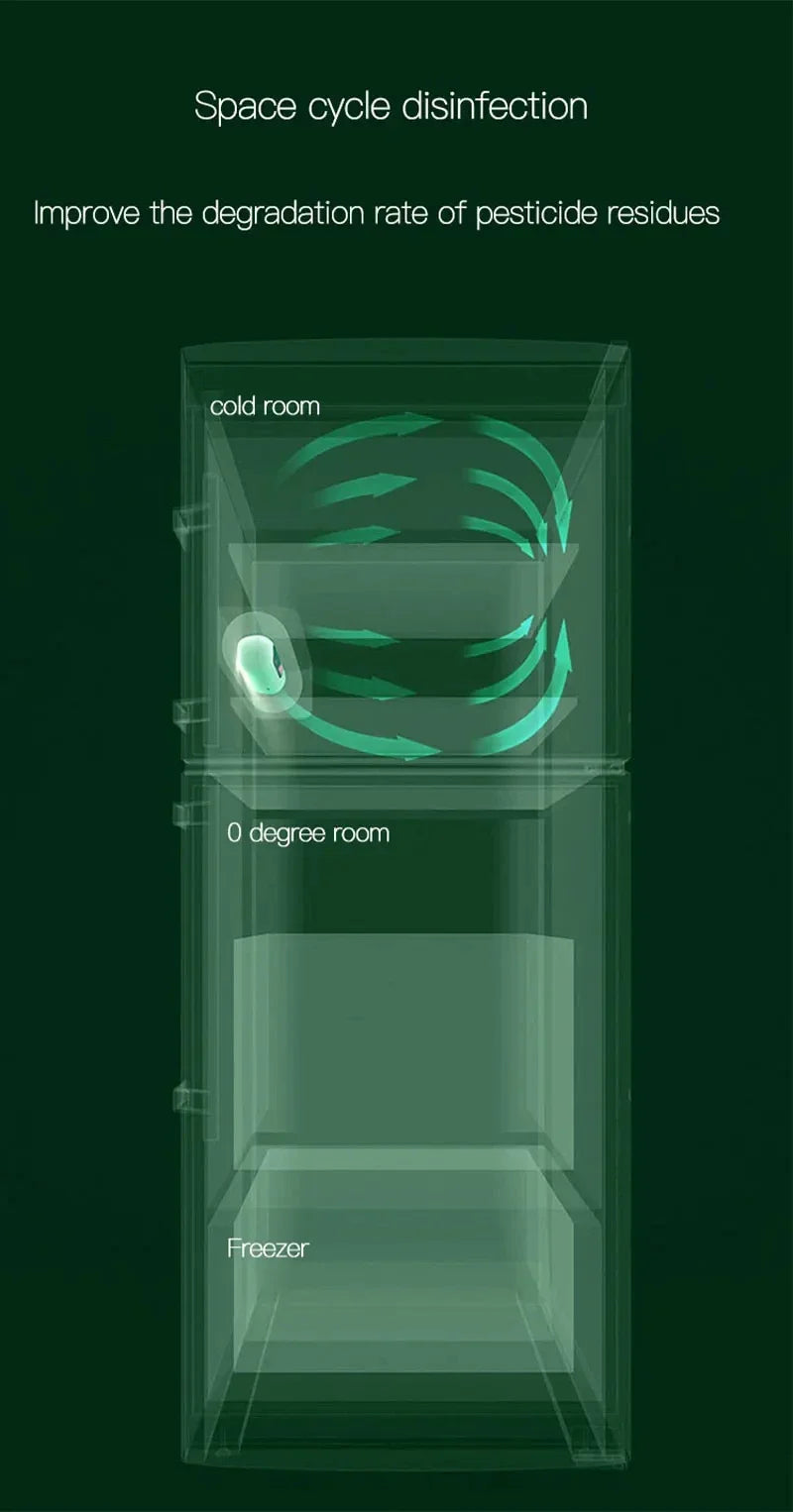 Refrigerator Deodorizer Air Purifier Refrigerator Deodorizer Food Shelf Life Extender Remove Odor Smoke Pet Toilet  Car   ﻿