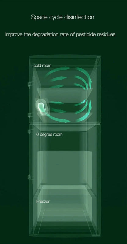 Refrigerator Deodorizer Air Purifier Refrigerator Deodorizer Food Shelf Life Extender Remove Odor Smoke Pet Toilet  Car   ﻿