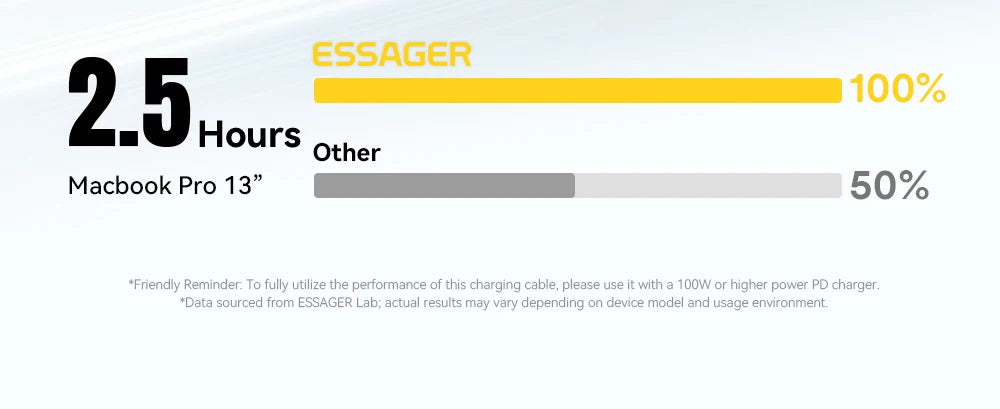 Essager Car Spring Type C Cable  For iPhone 16 15 Xiaomi Samsung 100W PD Fast Charging For Macbook iPad Type C to Type C Cable