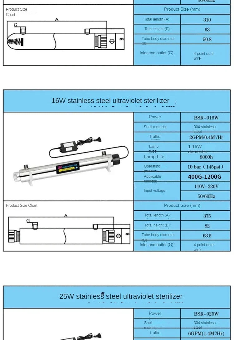 12W Stainless Steel UV Water Sterilizer Ultraviolet Tube Lamp Direct Drink Disinfection Filter Aquarium Fish Tank Purifier
