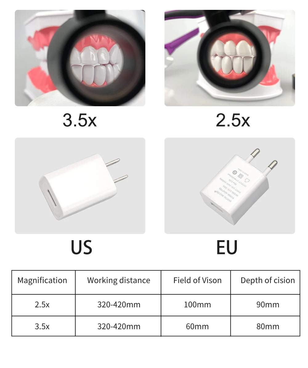 2.5X/3.5X 420mm Dental Loupe Magnifier Binocular Magnifier Surgery Surgical Operation Loupe with Spotlight Head Light 5W LED