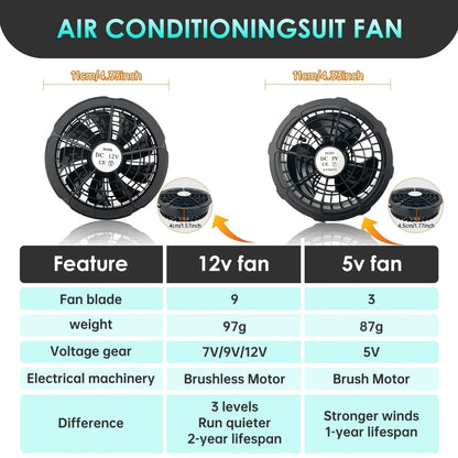 5/12V Cooling Fan Fo Air Conditioner Vest Air Conditioning Clothing Wearable 5V Cool Fan for High Temperature Work Fishing Vest