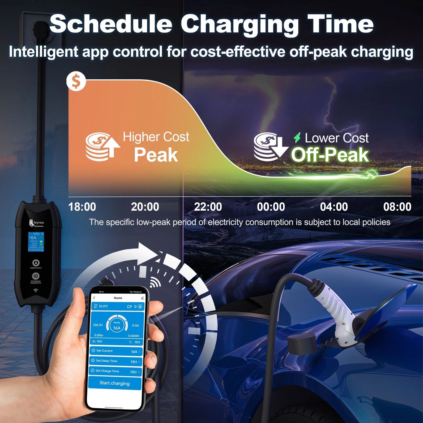 feyree Portable EV Charger Type2 IEC62196-2 EVSE Fast Charging 3.5M Cable EVSE Wallbox WiFi APP Bluetooth Wireless Control