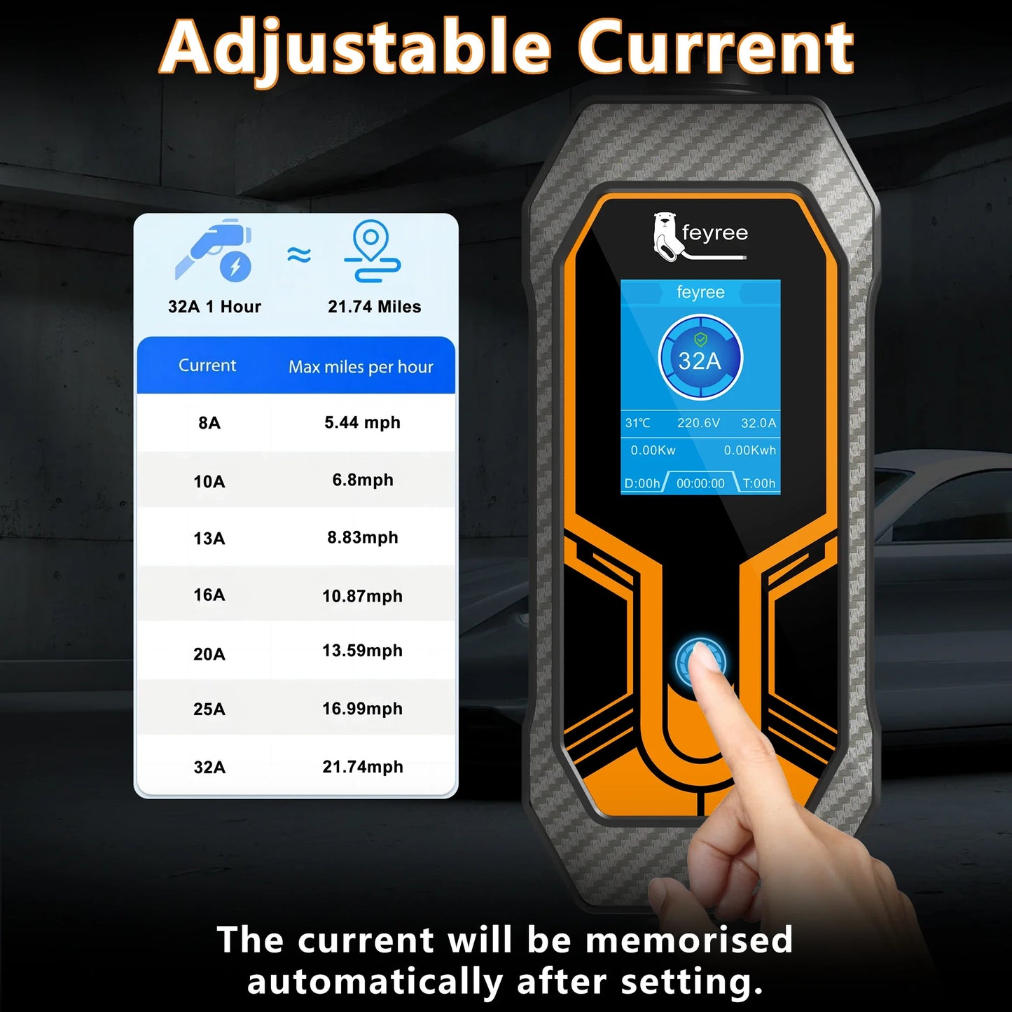 feyree 11KW Type2 Cable 16A 3Phase EV Portable Charger 32A 7KW EVSE Charging Box 5M Cable CEE Male Plug for Electric Car Charger