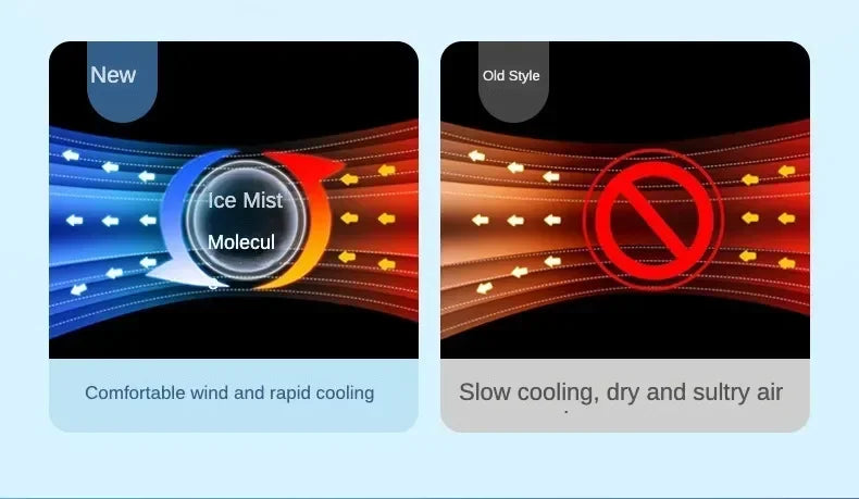 Mini Portable Humidifier Fan AIr Conditioner Household Small Air Cooler Hydrocooling Portable Adjustment For Office 3 Speed Fan