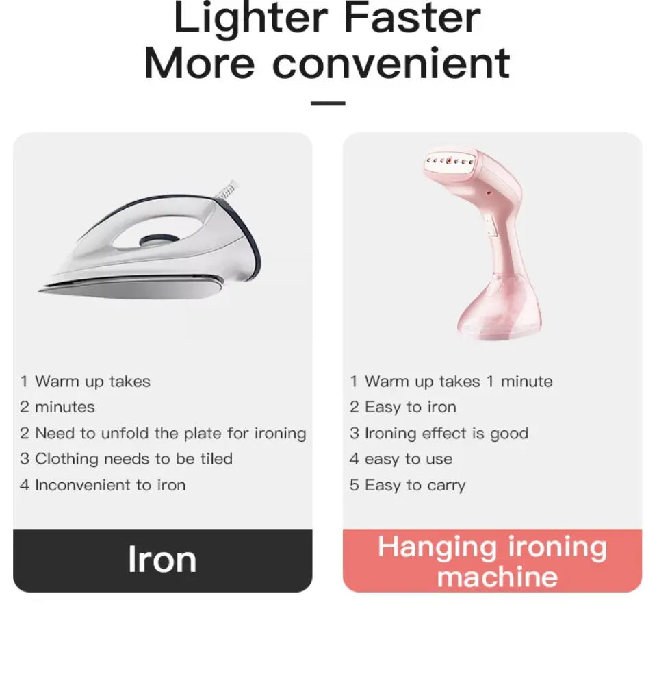 KONKA Handheld Garment Steamer 1500w Vertical Steam iron For Clothes Portable Home&Travel 15s Fast-Heat Home Appliance