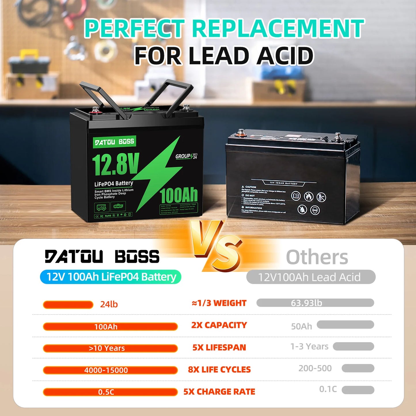 DTOUBOSS Original Lithium Rechargeable LiFePO4 For Solar System RV Outdoor Travel Home BMS 12V 100Ah U.S. Warehouse NO TAX