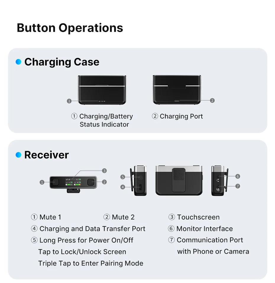 Ulanzi U-Mic Wireless Mic Stereo Microphone Lavalier Microphone for Smartphone DSLR for Interview Video Vlog Gaming Mic