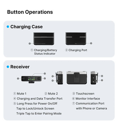 Ulanzi U-Mic Wireless Mic Stereo Microphone Lavalier Microphone for Smartphone DSLR for Interview Video Vlog Gaming Mic