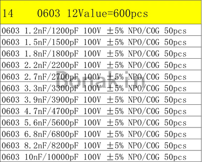01005 0201 0402 0603 0805 1206 1210 1808 1812 2220 SMD Ceramic Capacitor Assorted Kit 100pF 10nF Chip Capacitance Set 100nF 10uF