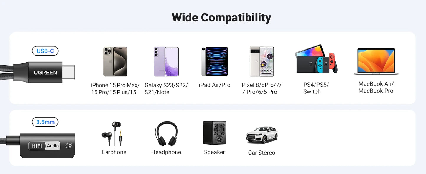 UGREEN USB Sound Card Type C to 3.5mm AUX Cable Adapter Earphone Converter DAC Chip PD QC Charging Sound Card for Headset