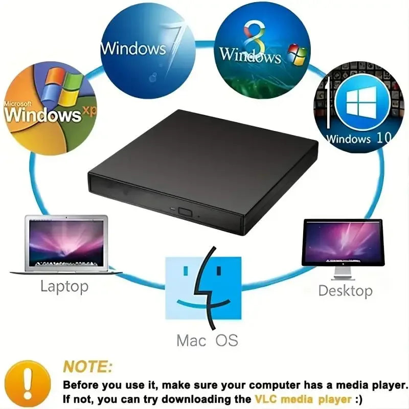 USB 3.0 Type-C External CD DVD Drive, USB 2.0 Slim Protectable External CD-RW Drive DVD-ROM  Player for Laptops Desktop PCs