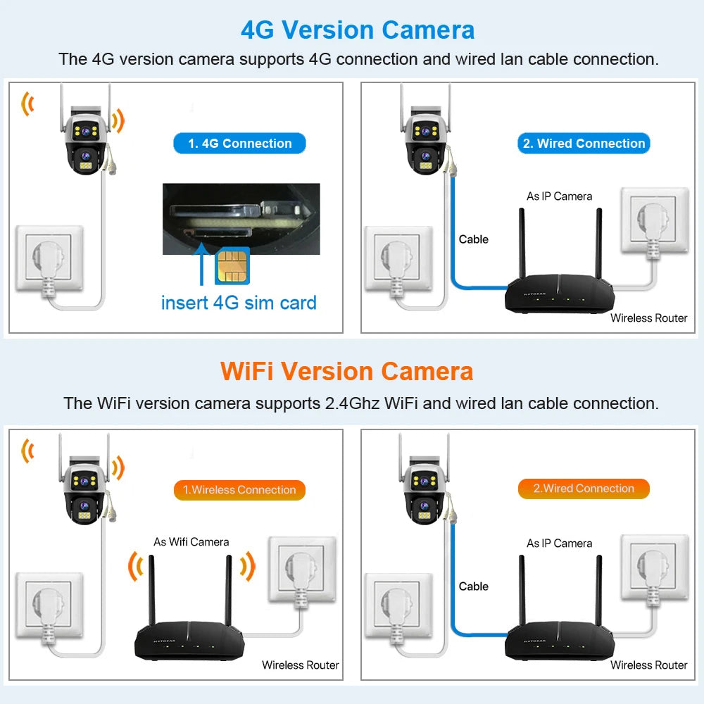 8MP 4G Sim Card Camera Dual Lens Dual Screen Wireless WiFi Outdoor Surveillance Human Detect Security Protection PTZ IP Cameras