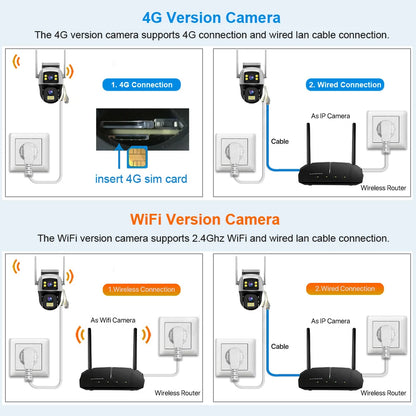 8MP 4G Sim Card Camera Dual Lens Dual Screen Wireless WiFi Outdoor Surveillance Human Detect Security Protection PTZ IP Cameras